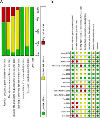 Efficacy and safety of glucocorticoid combined with cyclophosphamide therapy on membranous nephropathy: a systematic review and meta-analysis